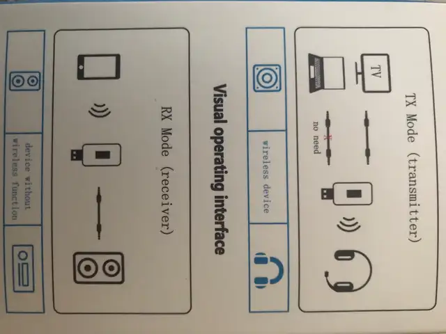 Bluetooth adapter 2 in 165625974469379122
