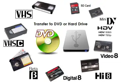 Give your old memories a new life! Whether it's home movies, cassette tapes, vinyl records, or film...