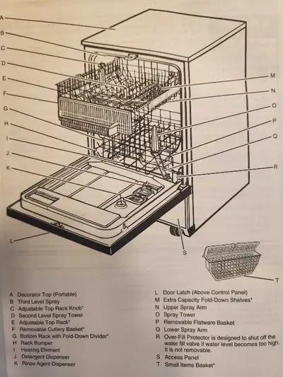 Sears Kenmore 24" Built-In Dishwasher Parts (Model #110733600). Reversible White or Black Front Pane...
