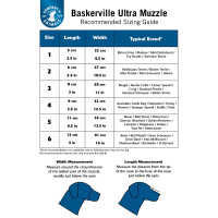 Baskerville muzzle
