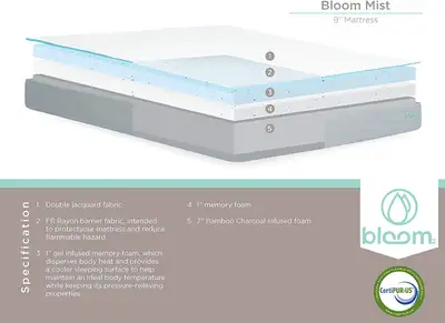 Matelas Bloom 8 pouces, View more