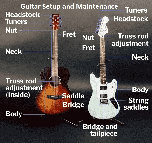 Guitar Setup, Maintenance and Repair in Guitars in Corner Brook - Image 2