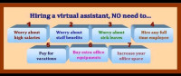 Virtual EA Services