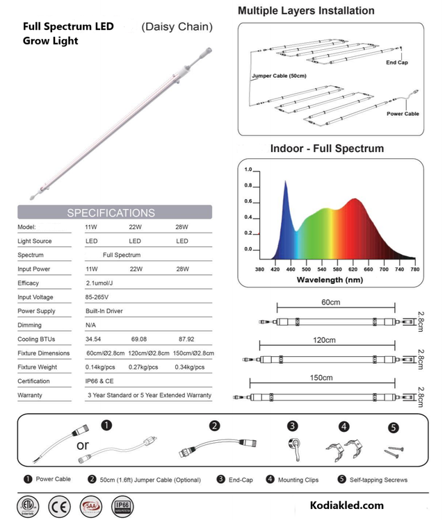 22 Watt Full Spectrum Grow Light in Other in Regina - Image 3