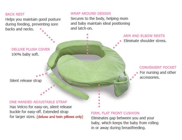 My Breast Friend breastfeeding Pillow Deluxe Edition  in Feeding & High Chairs in Ottawa - Image 3