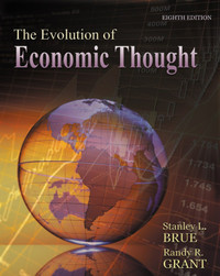 The Evolution of Economic Thought Stanley Brue Randy Grant