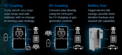 -Fuel-Free Power Solutions – Off-Grid Solar Systems That Last, View more