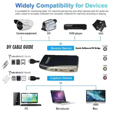 Rare i394 DV fire wire video capture card, View more