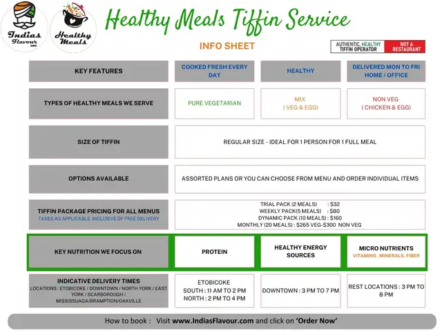 No. 1 Tiffin operator in Toronto  ! in Food & Catering in Mississauga / Peel Region - Image 11