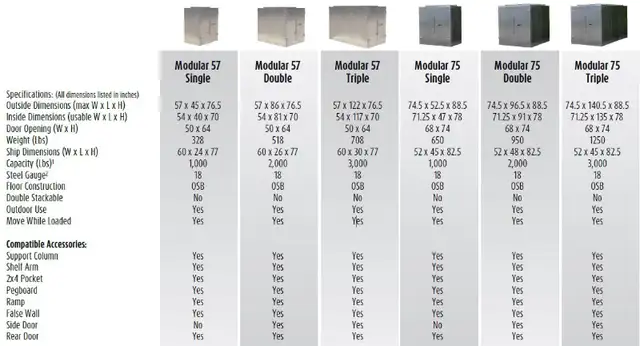 KWIK-STOR STORAGE CONTAINERS, STEEL SHEDS & SEACAN ACCESSORIES. in Outdoor Tools & Storage in City of Toronto - Image 6