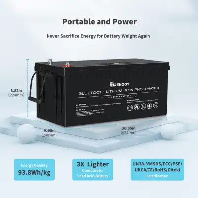 Discover Energy Independence with Our Off Grid Solar Kits, View more