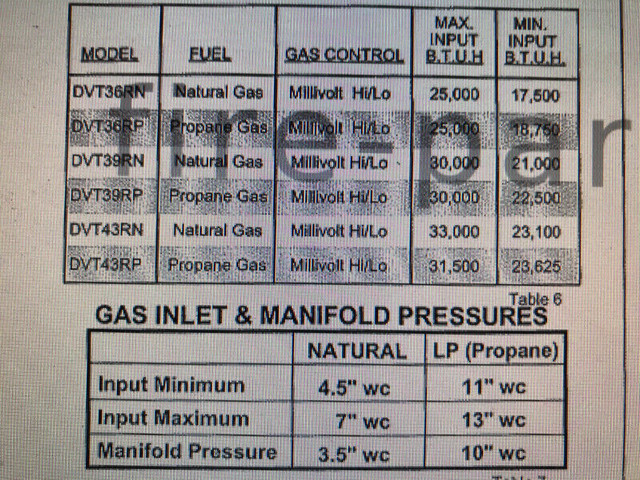 Fireplace insert gas or propane larger unit in Fireplace & Firewood in City of Toronto - Image 4