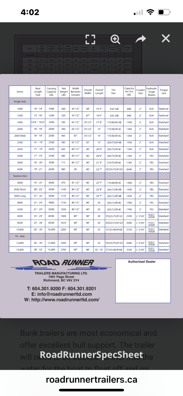 Road Runner Boat Trailer, 21ft to 24ft boat in Powerboats & Motorboats in Regina - Image 11