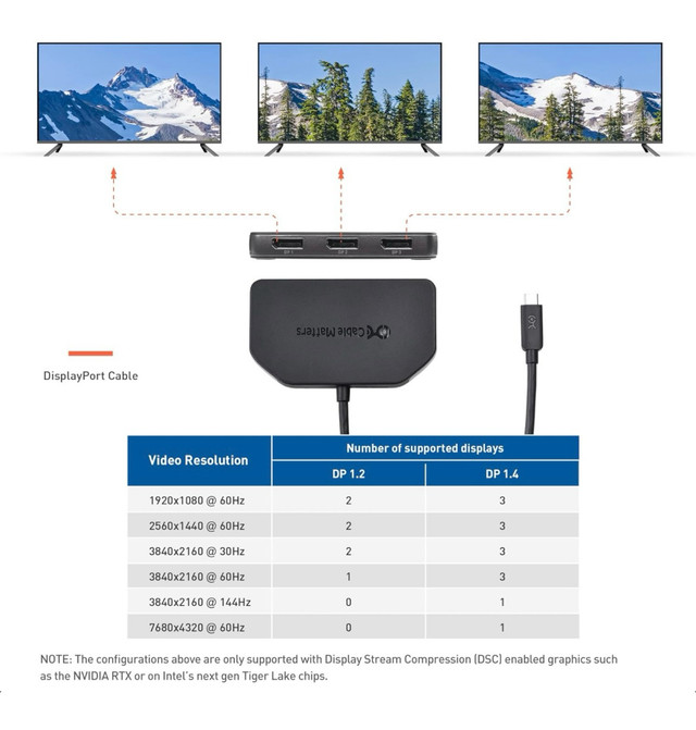 Cable Matters Triple Monitor USB C Hub with 3X DisplayPort  in Cables & Connectors in Victoria - Image 4