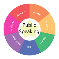 Speak With Confidence! Online Public Speaking Skills Development