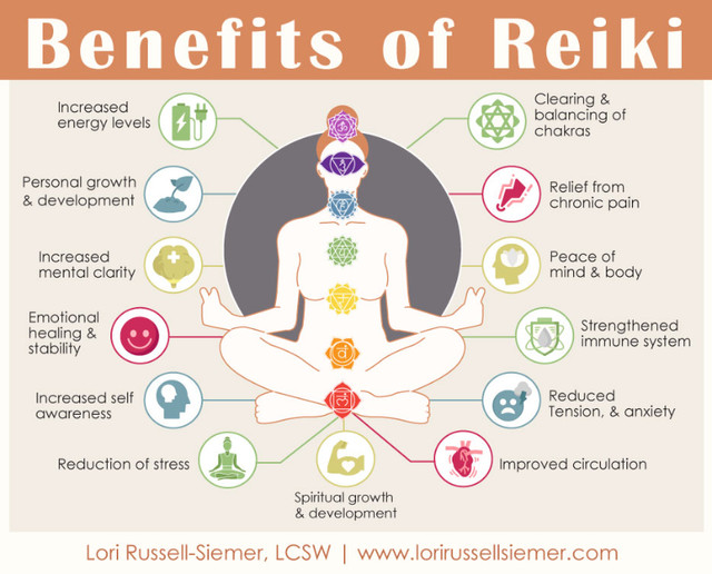 Reiki Chakra Spiritual Healing ✨ in Health and Beauty Services in Mississauga / Peel Region