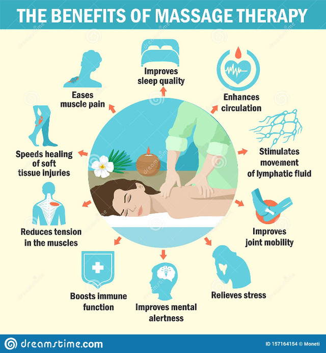 Massage Therapist in Cote des neiges dans Services de Massages  à Ville de Montréal - Image 2