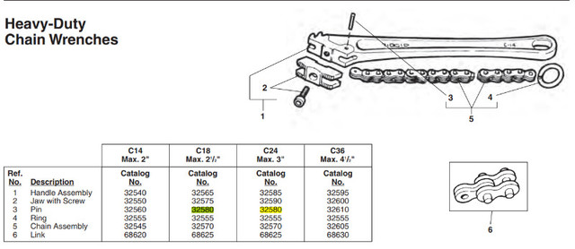 RIDGID 32580 PIN 1/4'' x 1 1/8'' - C18, C24 HD Chain Wrench dans Autre  à Laval/Rive Nord - Image 2