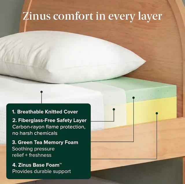 Zinus 6” Twin Green Tea Memory Foam Mattress in Beds & Mattresses in Cambridge - Image 6