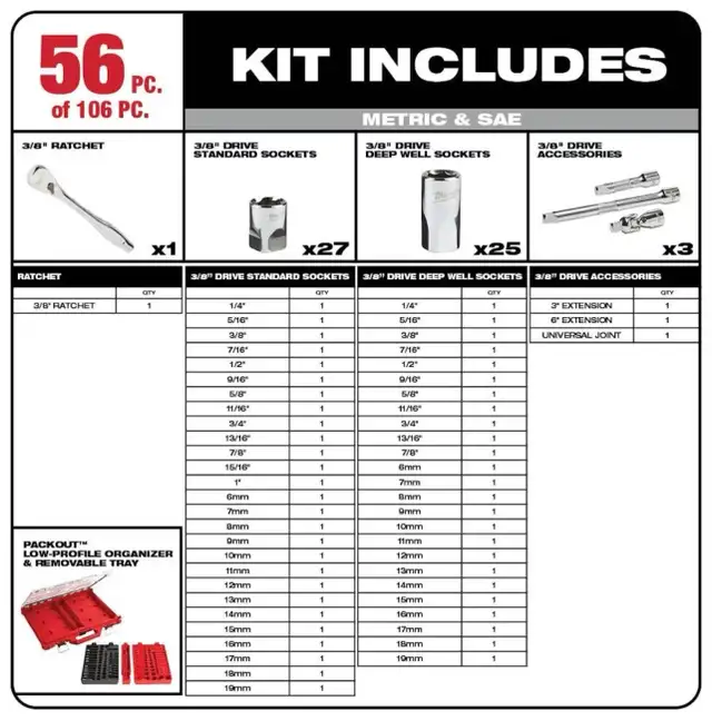 Milwaukee Packout 106 pcs Socket Set SAE/Metric - Brand new in Hand Tools in City of Toronto - Image 5