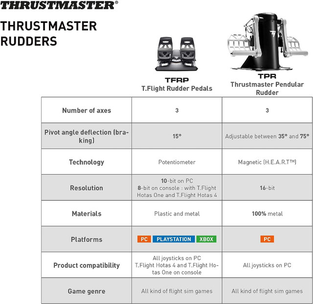 Thrustmaster TPR Flight Rudder Pedals- NEW IN BOX in PC Games in Abbotsford - Image 4