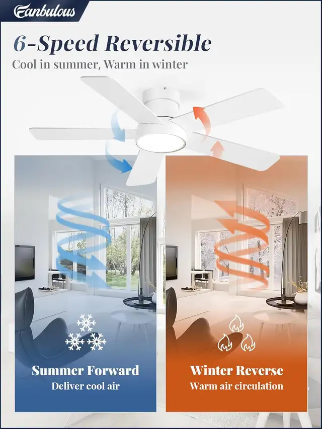 42 Inch Ceiling Fans with Lights and Remote in Indoor Lighting & Fans in Mississauga / Peel Region - Image 8