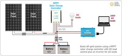 Everything You Need for Solar! Cabins, RVs, Homes and Offices!, View more