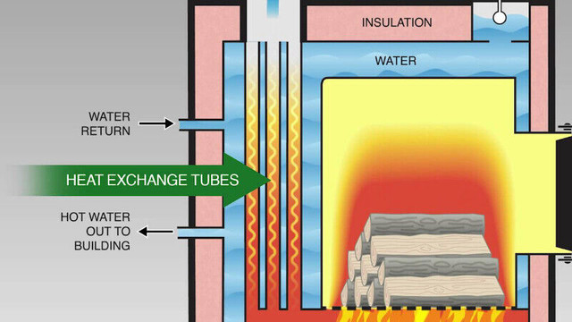 Heatmaster Wood Boilers - Manitoba Made for Manitoba Winters in Heating, Cooling & Air in Kenora - Image 3