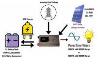 300 Ah Lithium Battery, 2000W Inverter, 60A MPPT, 420W Solar Kit