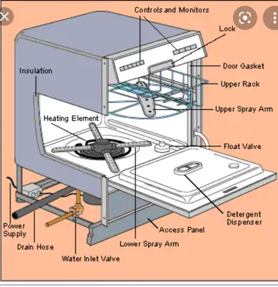 Exhaust fan, Appliances installation, View more