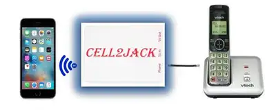 Cell2Jack Cell phone to Landline phone bridge, View more