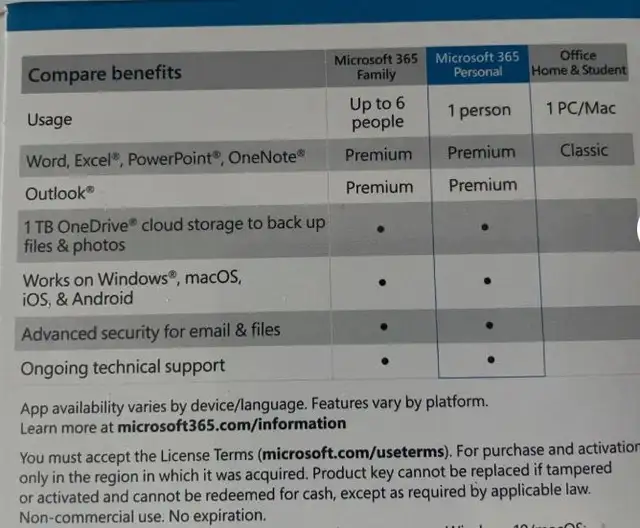 Software suite Microsoft 365452026142273710081