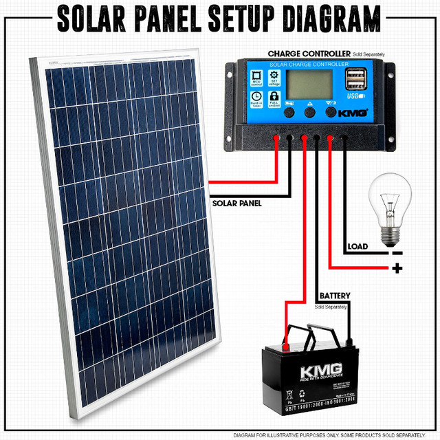100W Solar Panel 12V Polycrystalline High Efficiency Module in Other in Oshawa / Durham Region - Image 4