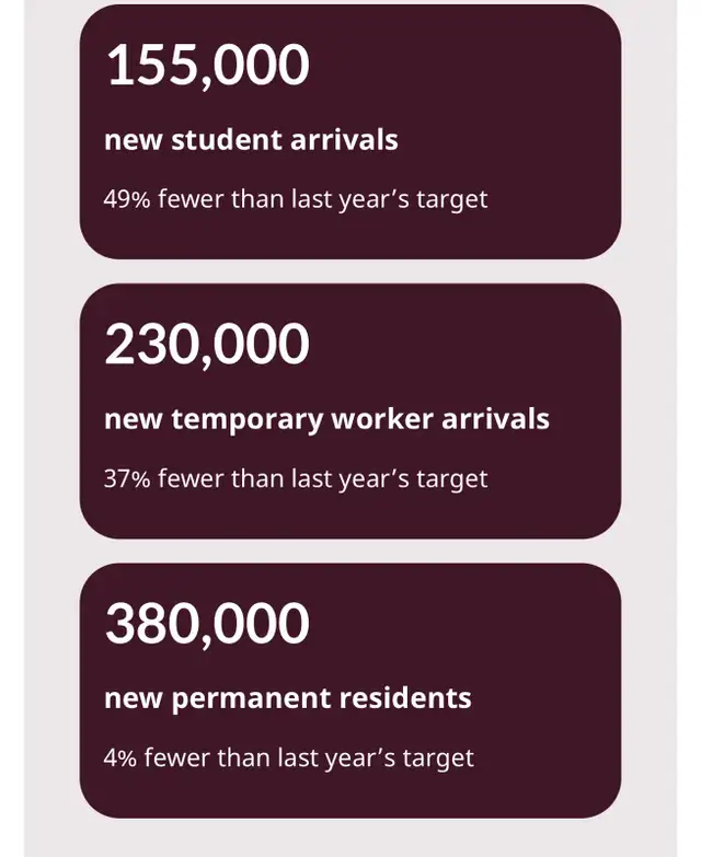 immigration system help