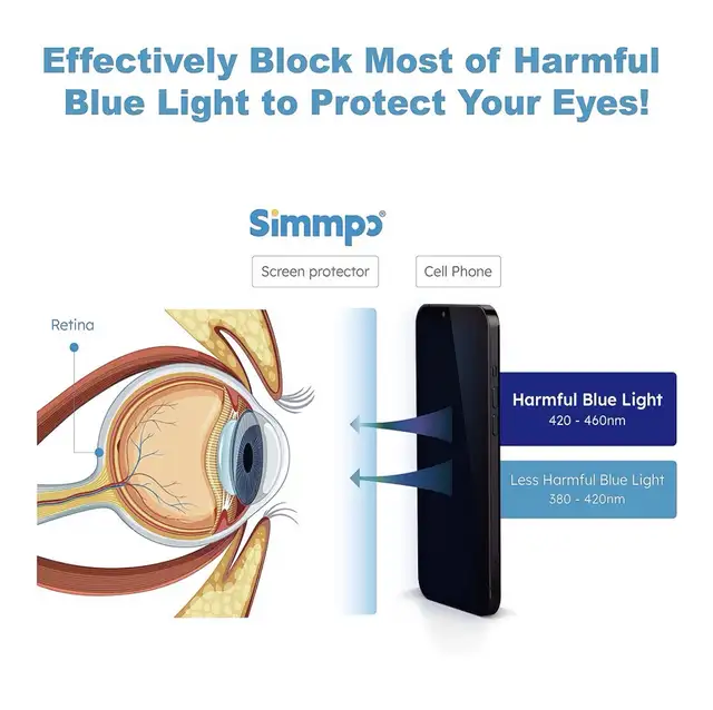 Certified Eye Protection Anti Blue Light Screen Protector  in Cell Phone Accessories in Hamilton - Image 4