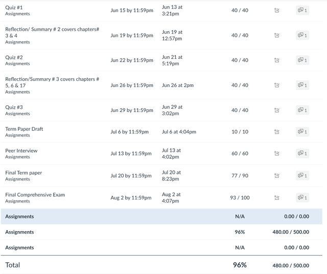 Last-Minute Assignment Help | Essays & Nursing Papers – 24/764639728508803124