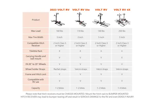 HYPERAX Volt RV 4x E Bike Rack Carrier  (250 LB Capacity) in Other in Calgary - Image 9