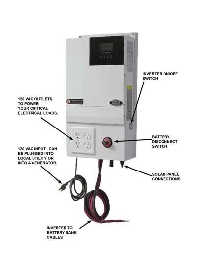 KOZI POWER HUB WALL MOUNT SYSTEM, View more