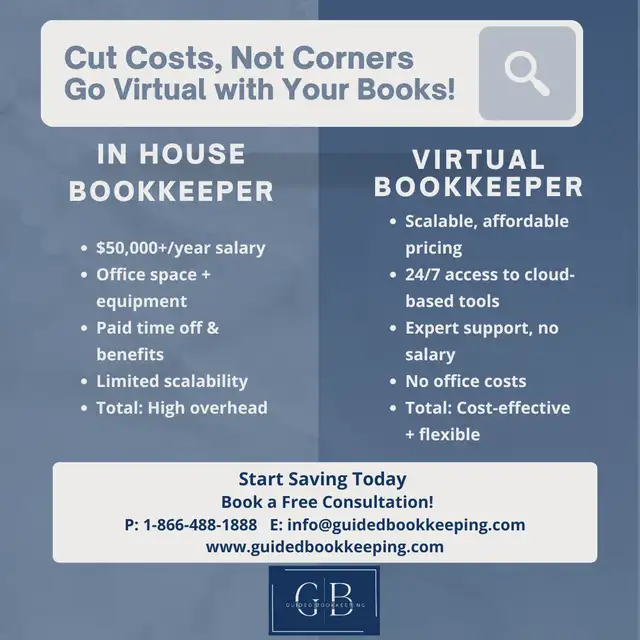 Tired of Overpaying for In-House Bookkeeping?63006660004739121