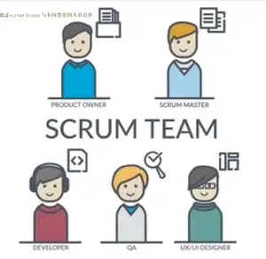 Look for tech scrum team member to practice tech project togethe, View more