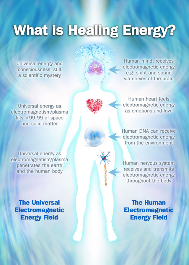 Mobile Energy Healing in Health and Beauty Services in Calgary - Image 2