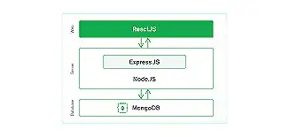Free MERN Stack Lesson interactively online64634284015107122