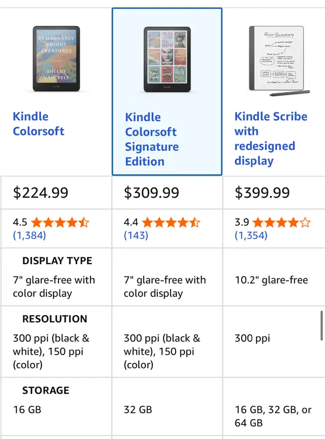 Brand New 32 GB Amazon Kindle Colorsoft Signature Edition in General Electronics in Burnaby/New Westminster - Image 11