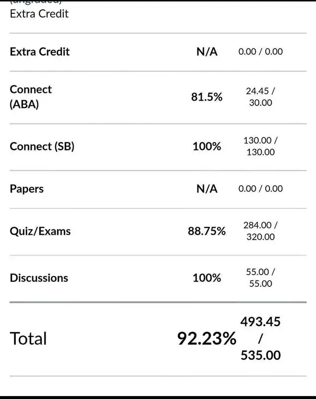 Quality Assignment Help for All Subjects - No plagiarism | No AI565620509529886724