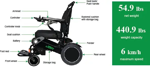 Mobility Scooter 440 lbs. capacity- travel wheelchair in Health & Special Needs in City of Toronto - Image 7