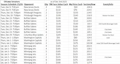 Ottawa Senators , View more