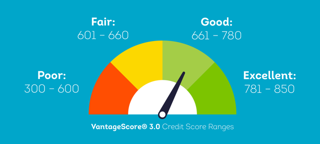 get approved for rental home, Equifax score, paystubs, we do it