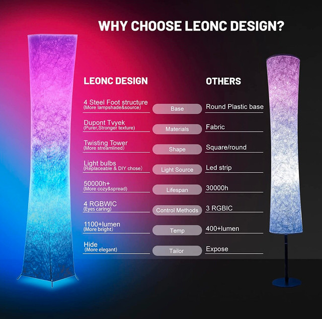 LEONC Design RGB LED Light Floor Lamp in Indoor Lighting & Fans in Oshawa / Durham Region - Image 4