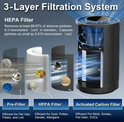 Air Purifiers for Home bedroom, H13 True HEPA Coverage 45, View more