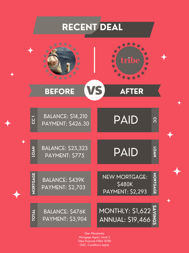 Instant Mortgage Approvals - All Credit and Income Type Welcome! in Financial & Legal in Oshawa / Durham Region - Image 4